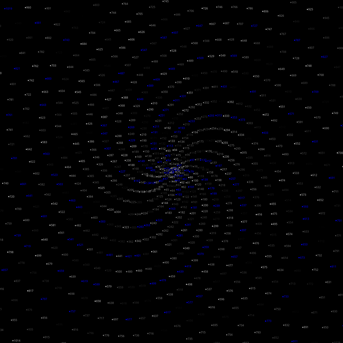 Polar Plot of Numbers #218