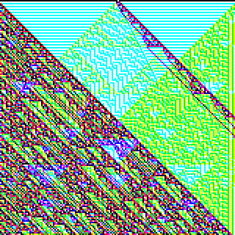 RGB Elementary Cellular Automaton #394