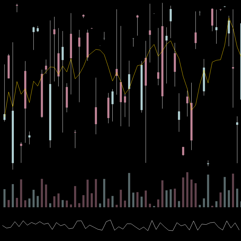 chARTs Two Dot O #345