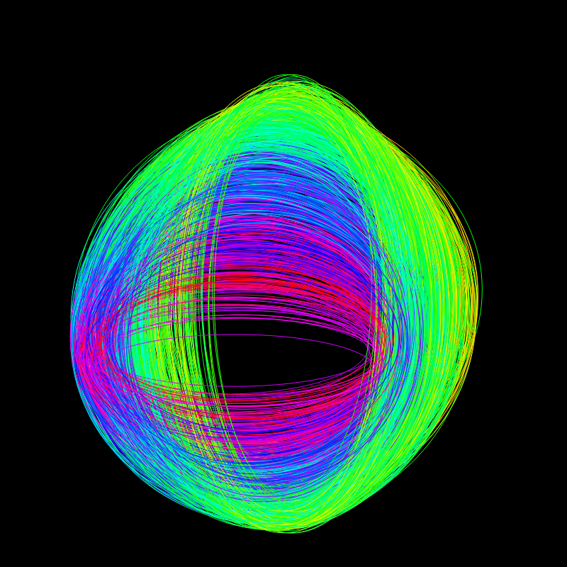 fx(ellipse) #6