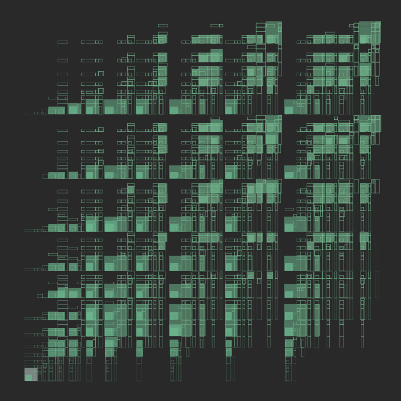 Subdivisions #207