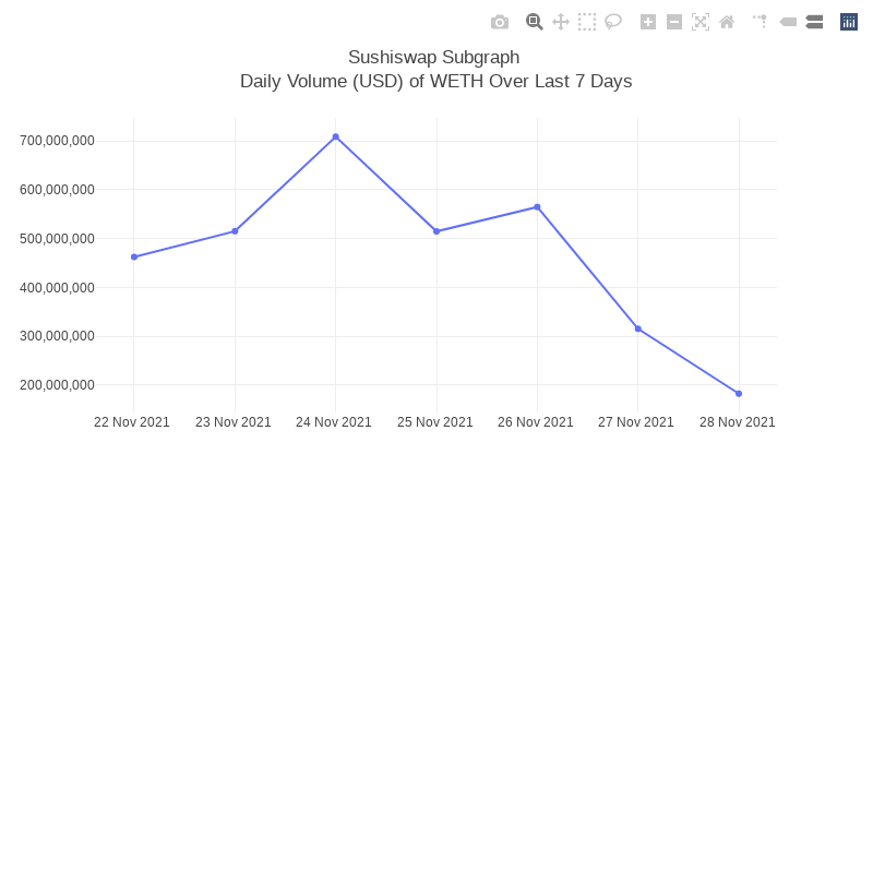 Generative Charts #01 Sushiswap Live Data #58