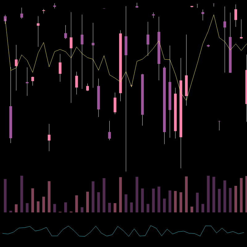 chARTs Two Dot O #415