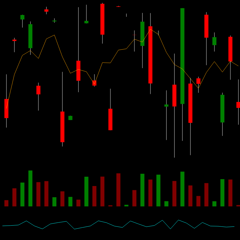 chARTs Two Dot O #158