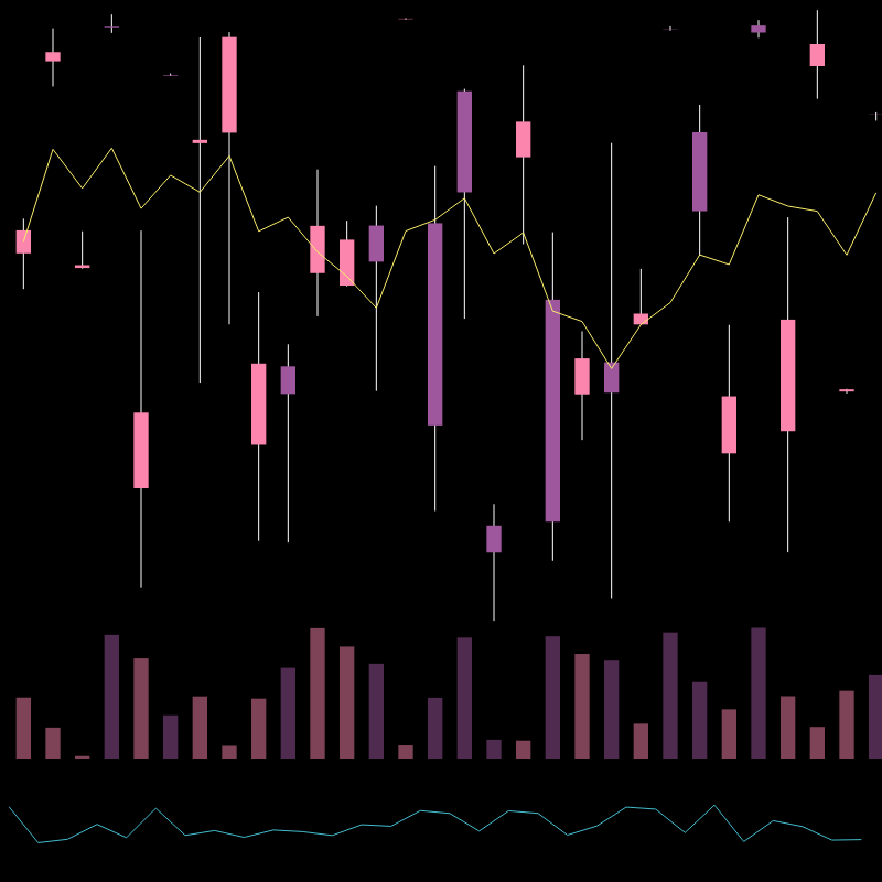 chARTs Two Dot O #396