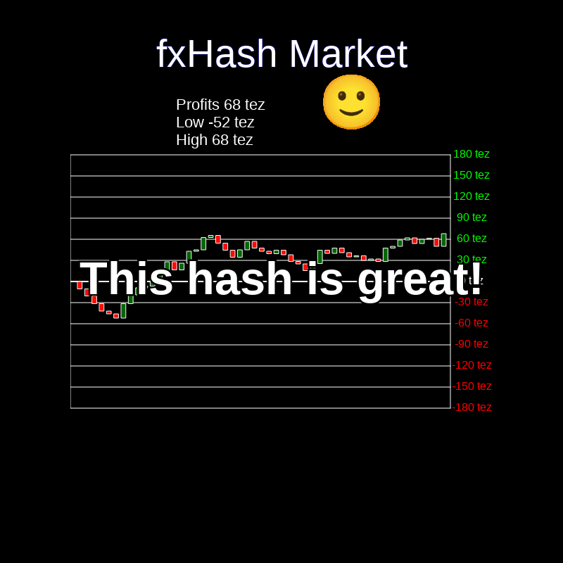 fxHash Market #2
