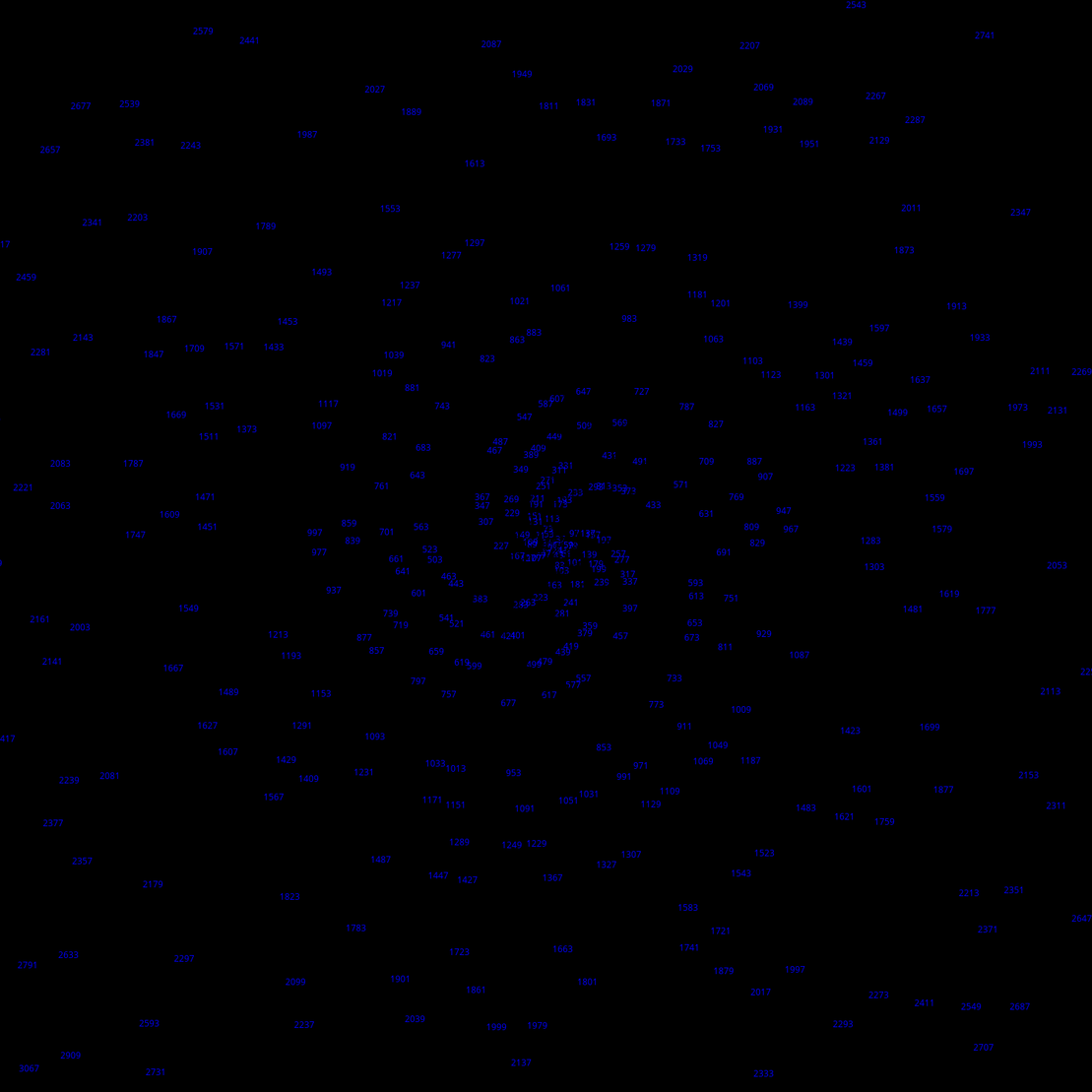 Polar Plot of Numbers #118