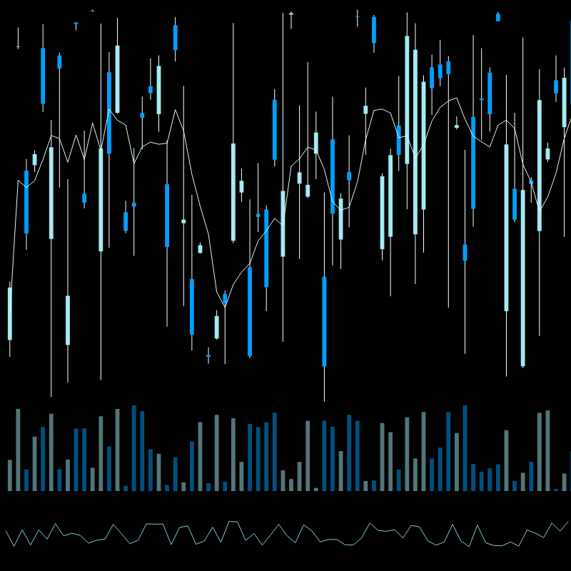 chARTs Two Dot O #366