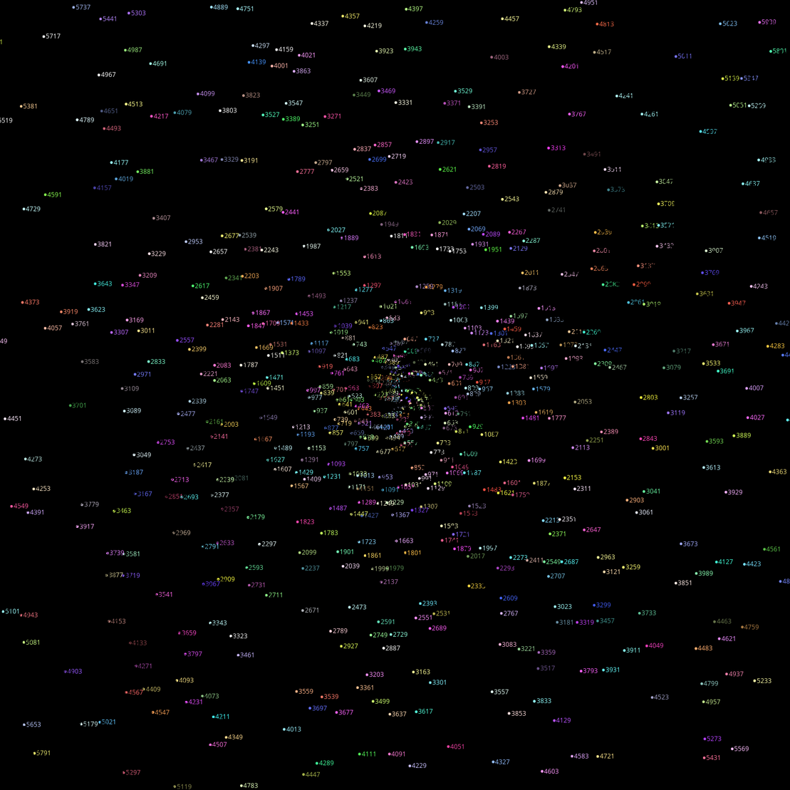 Polar Plot of Numbers #342
