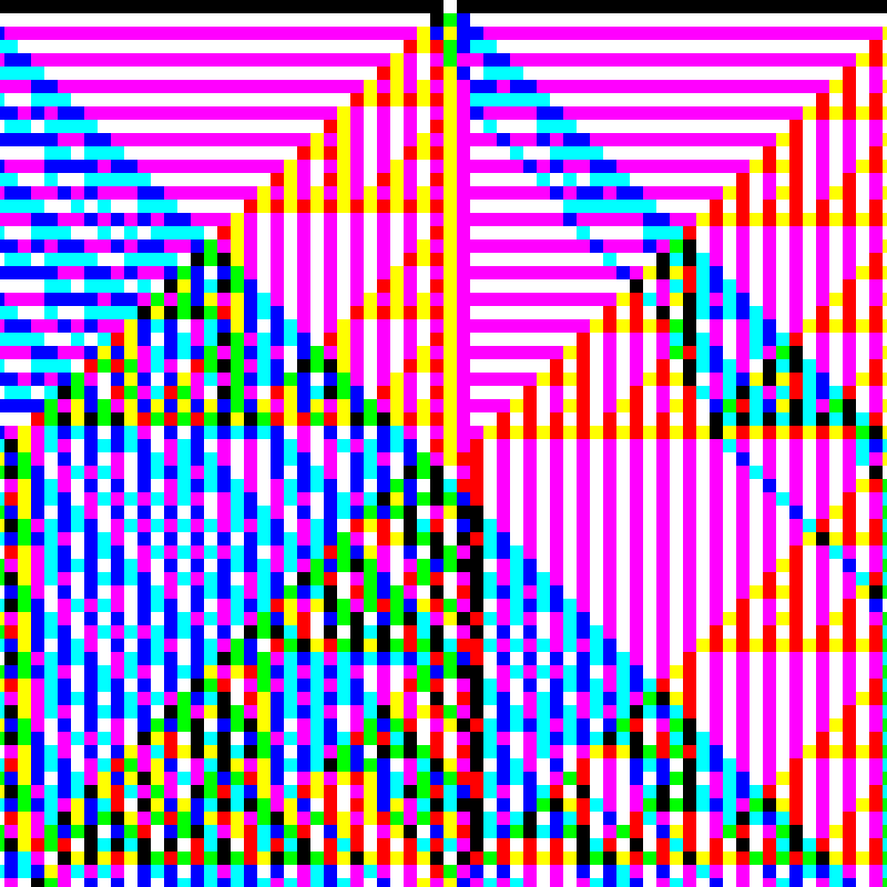 RGB Elementary Cellular Automaton #708