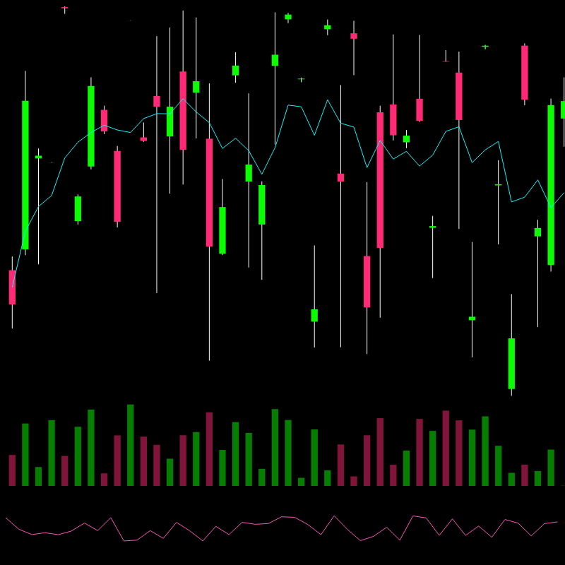 chARTs Two Dot O #370