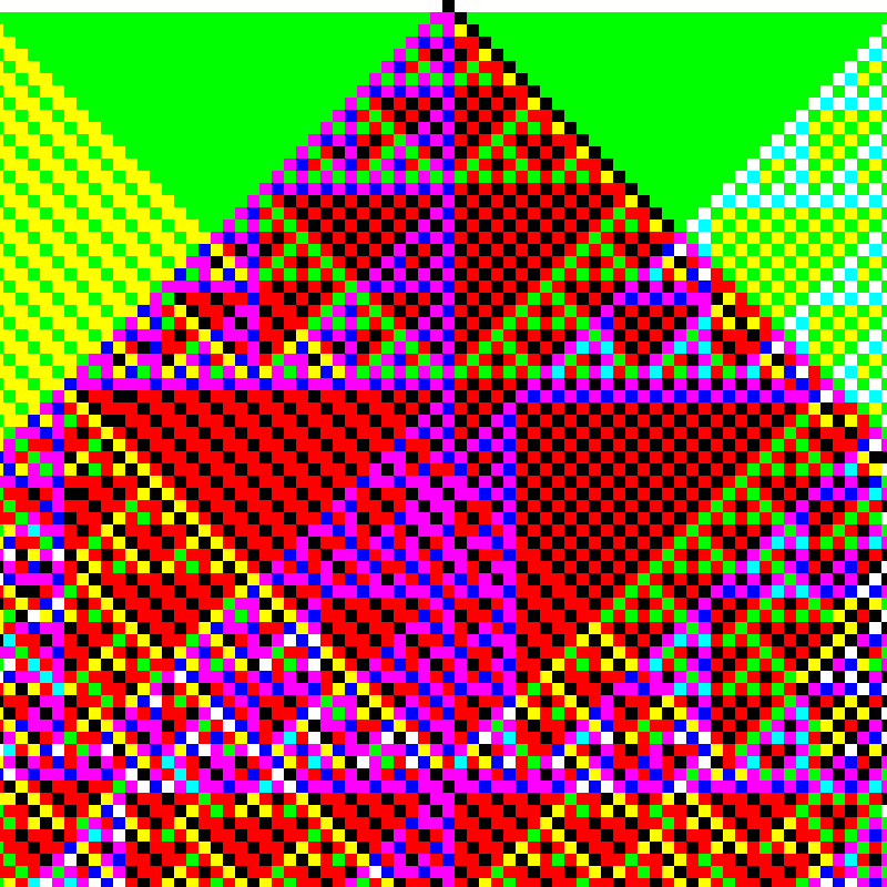 RGB Elementary Cellular Automaton #63