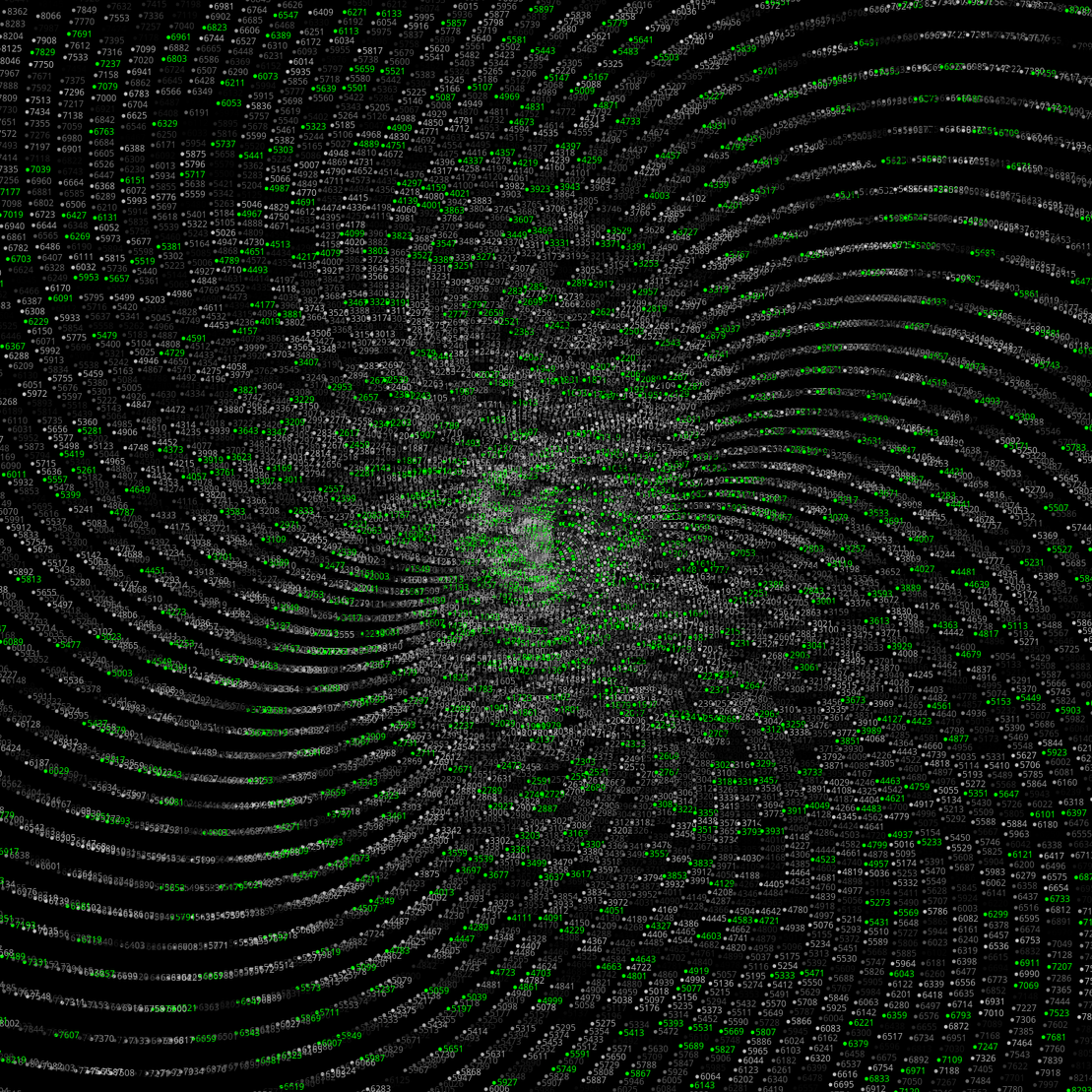 Polar Plot of Numbers #199