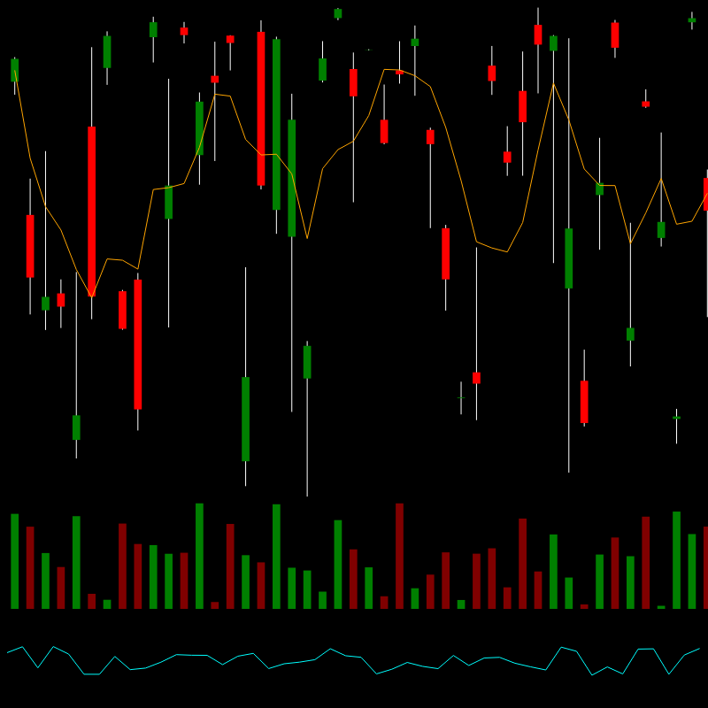 chARTs Two Dot O #319