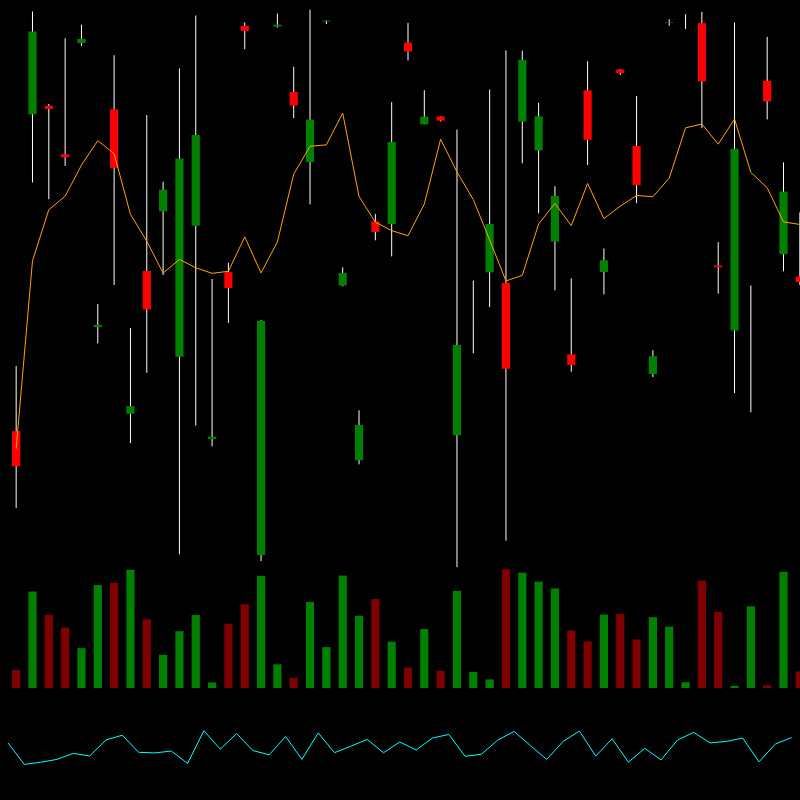 chARTs Two Dot O #374