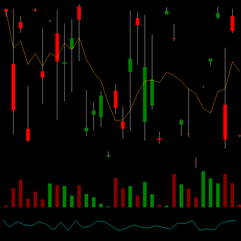 chARTs Two Dot O #39