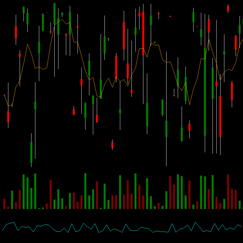 chARTs Two Dot O #353