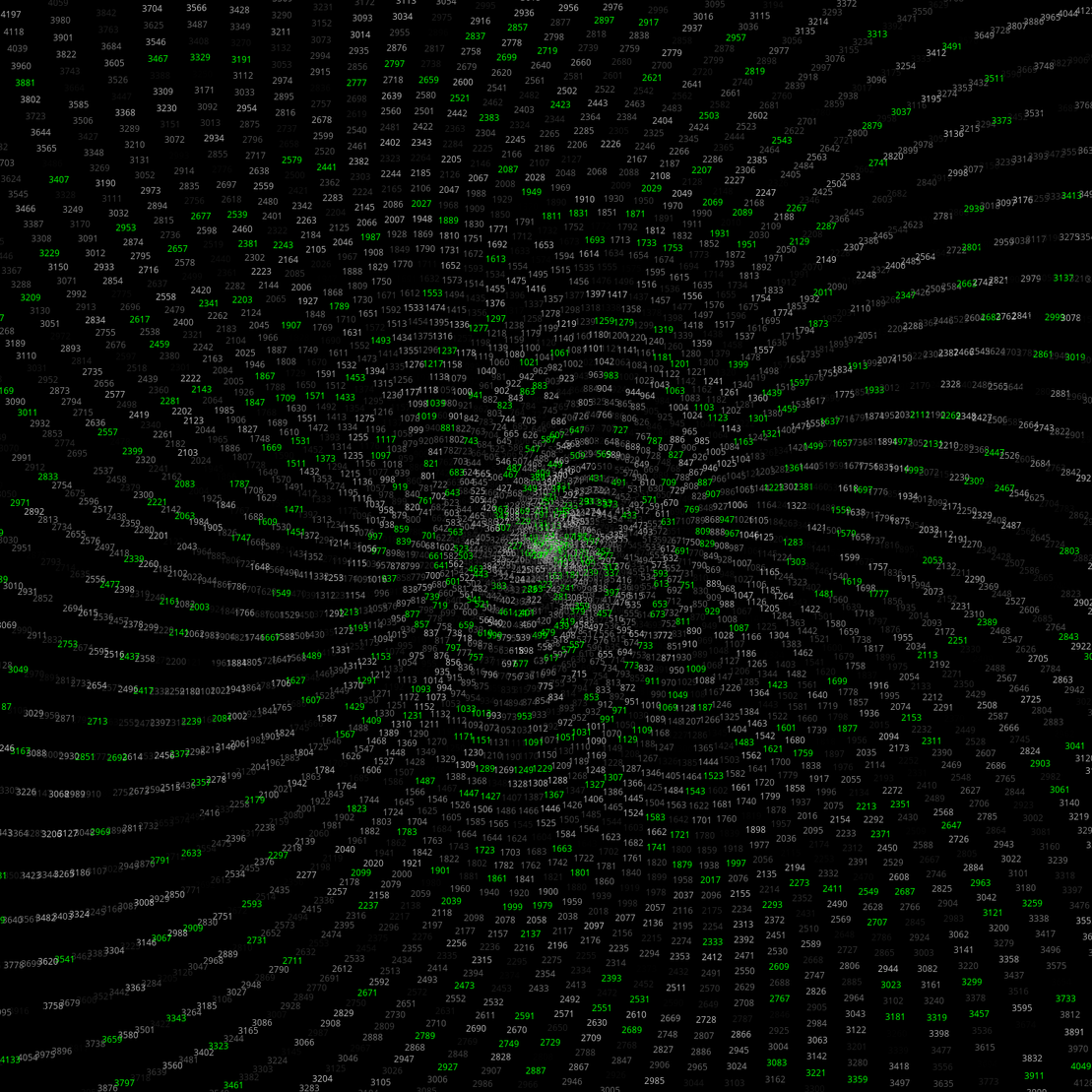 Polar Plot of Numbers #263