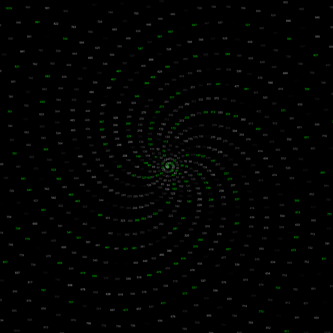 Polar Plot of Numbers #192