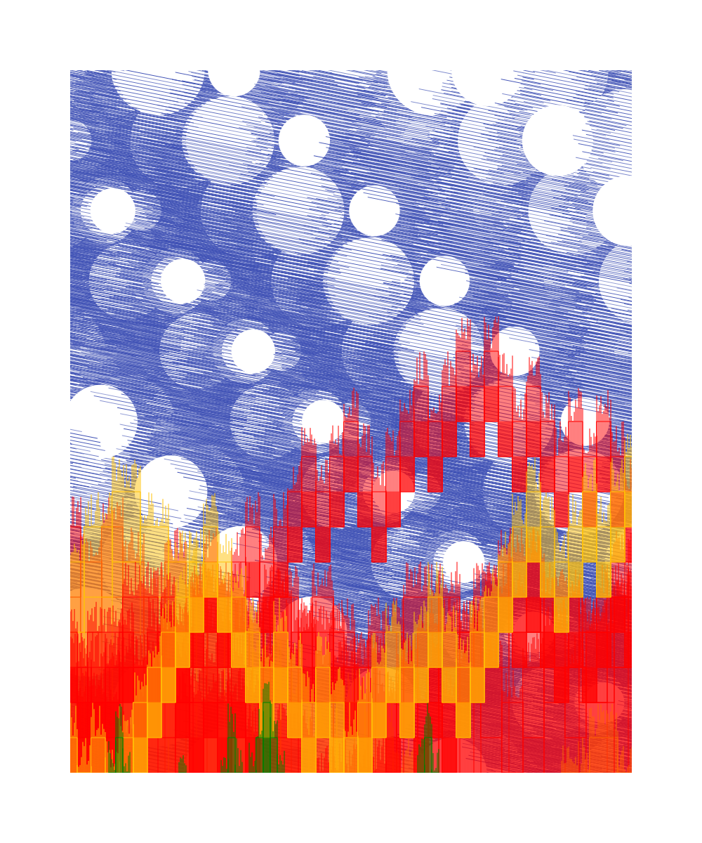 Volatility #2