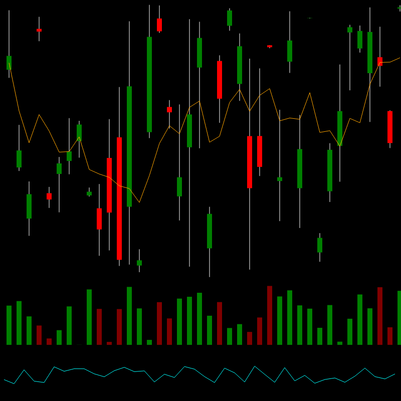 chARTs Two Dot O #102