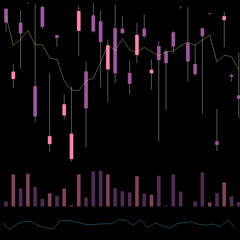 chARTs Two Dot O #218