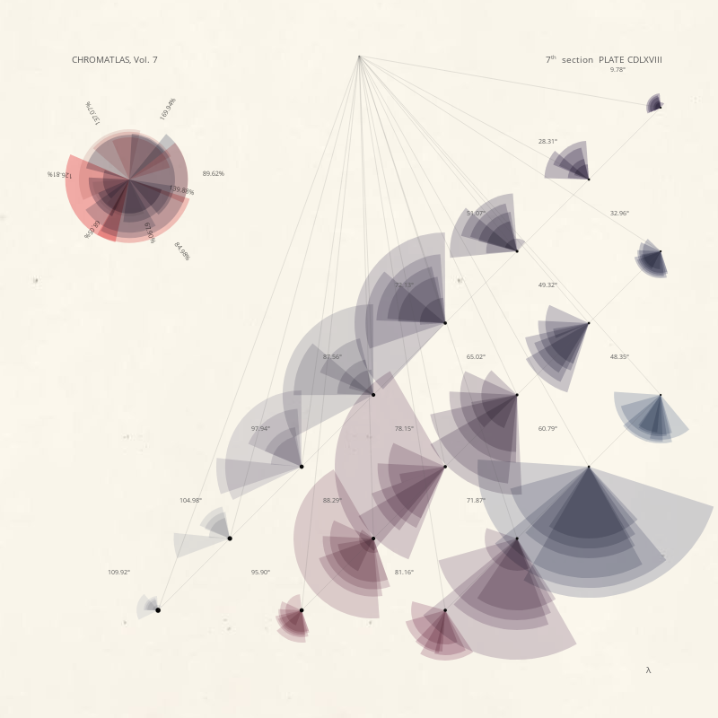 CHROMATLAS, Vol. 7 #104