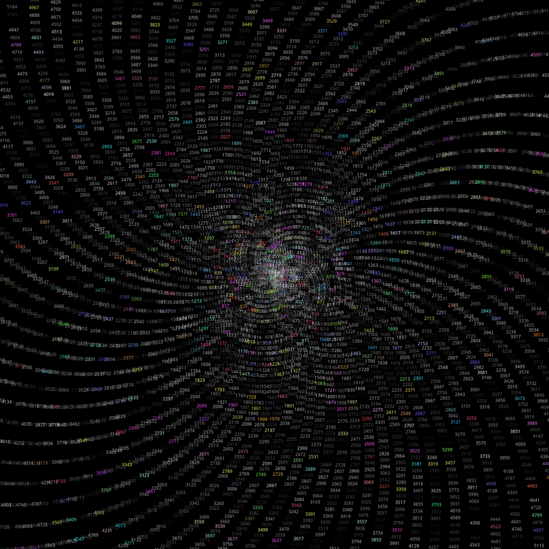 Polar Plot of Numbers #252