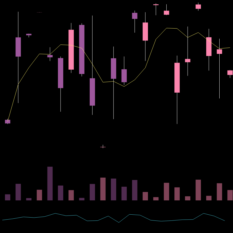 chARTs Two Dot O #214