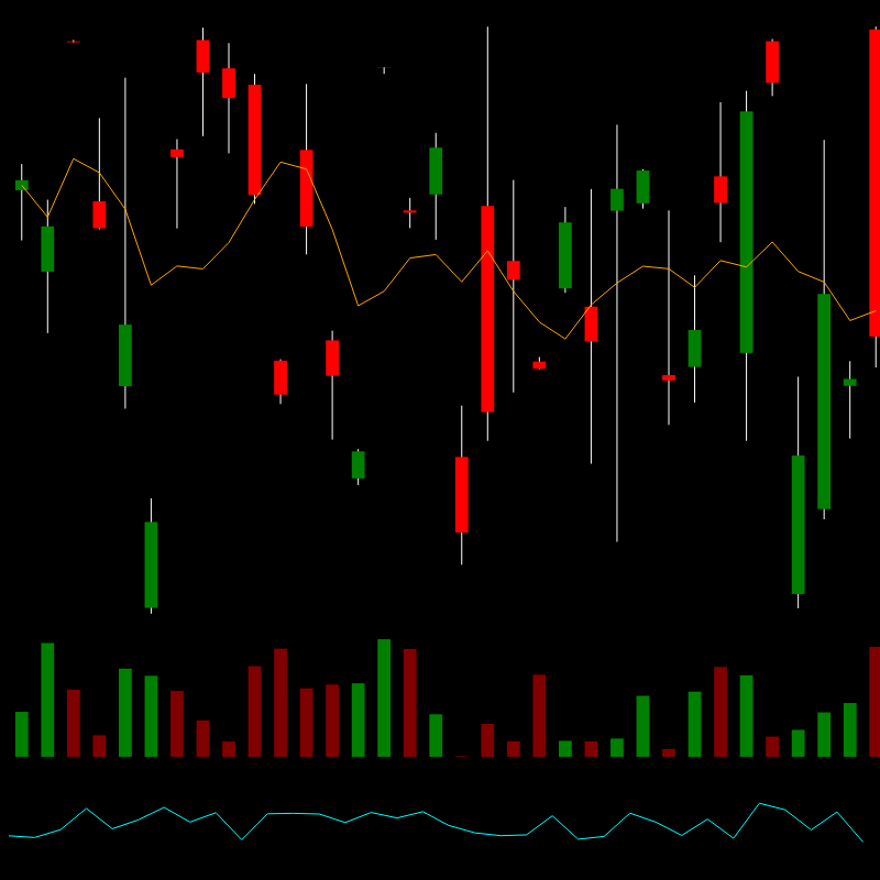 chARTs Two Dot O #393