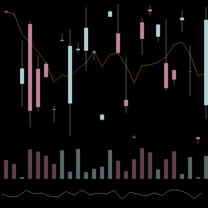 chARTs Two Dot O #280