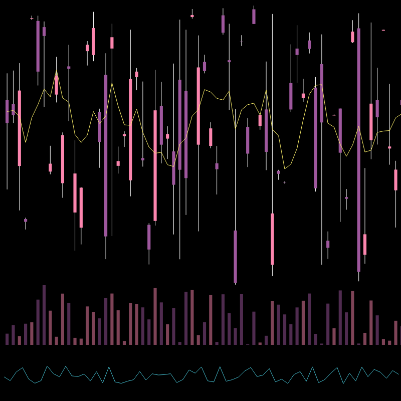 chARTs Two Dot O #367