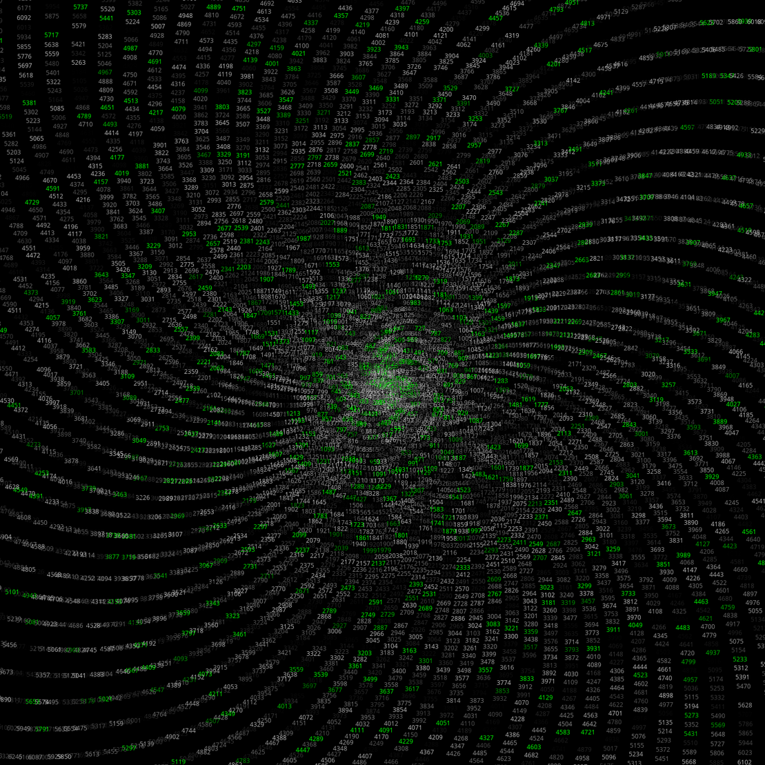 Polar Plot of Numbers #163