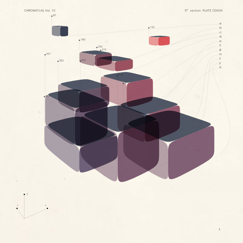 CHROMATLAS, Vol. 10 #110