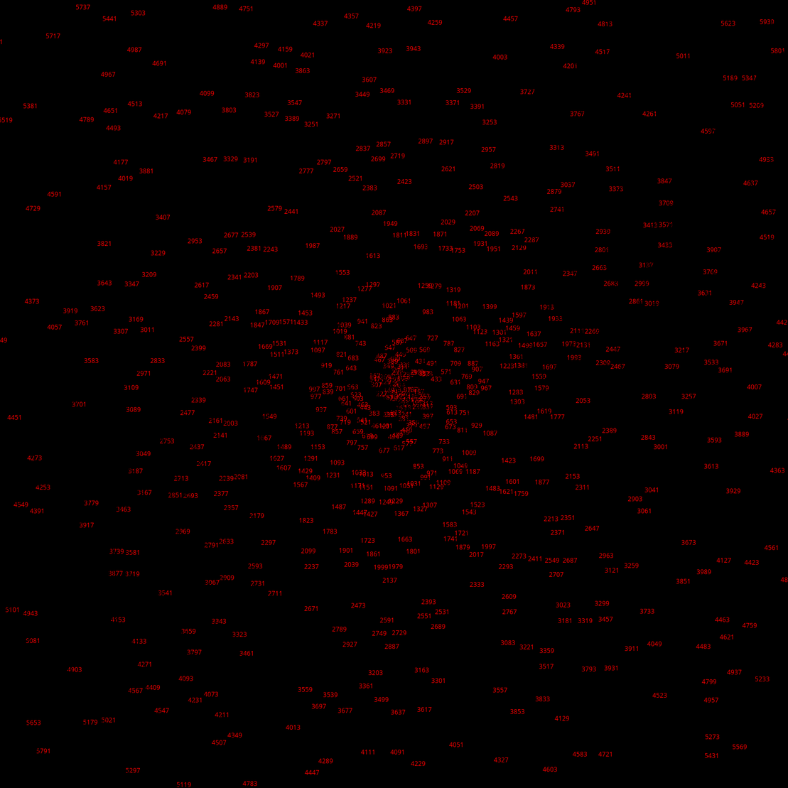 Polar Plot of Numbers #346