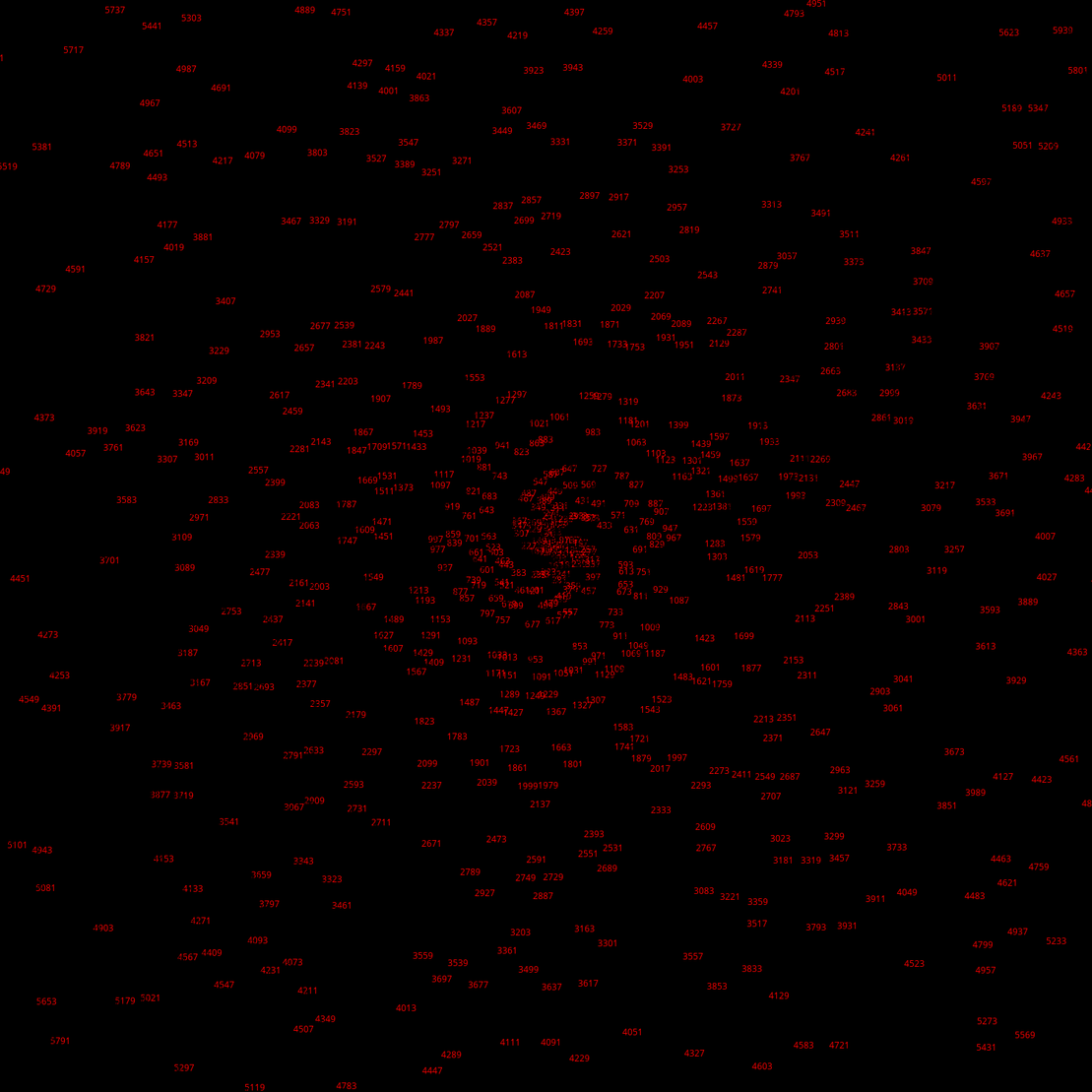 Polar Plot of Numbers #154