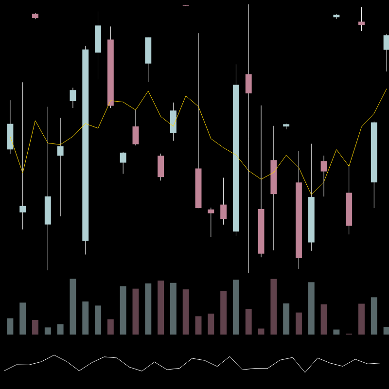 chARTs Two Dot O #278