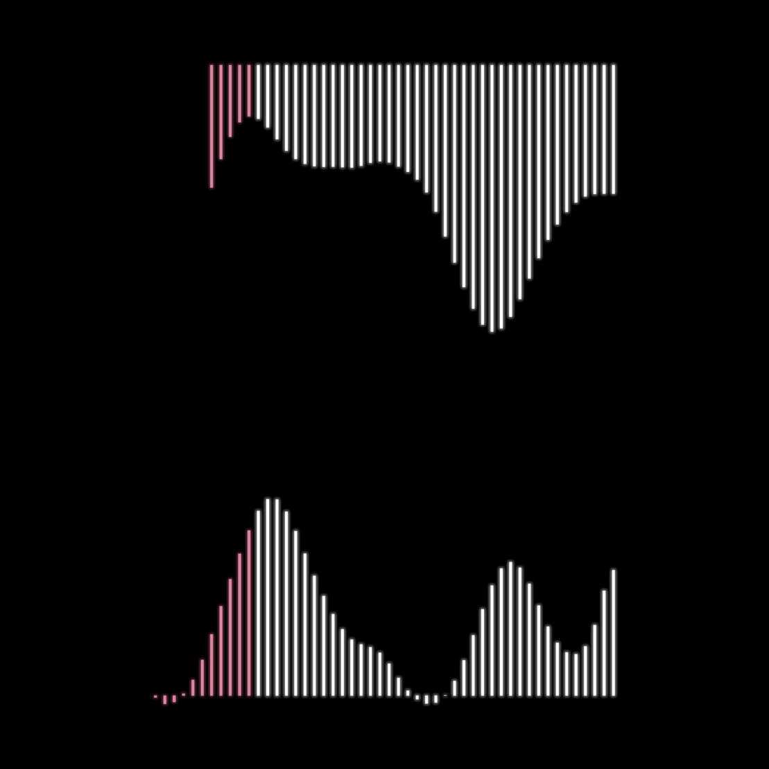 Poly surge #105