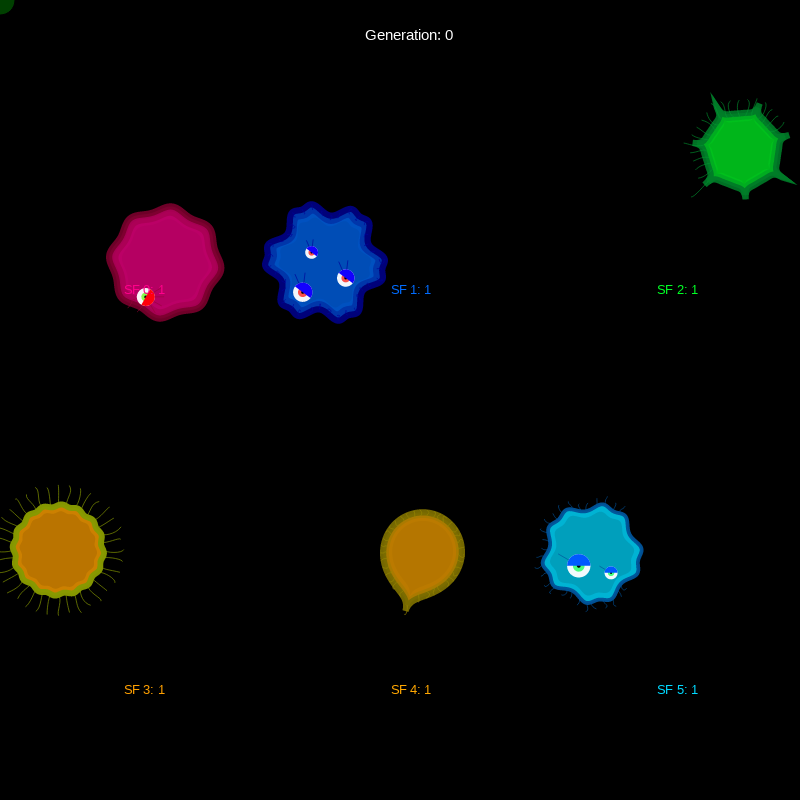 Genetic Virus #3