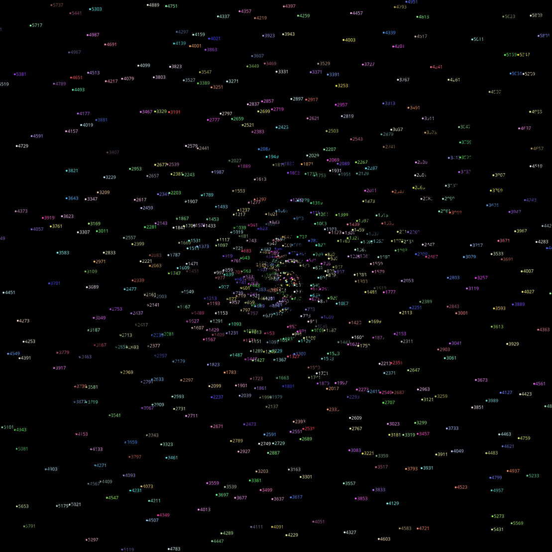 Polar Plot of Numbers #215