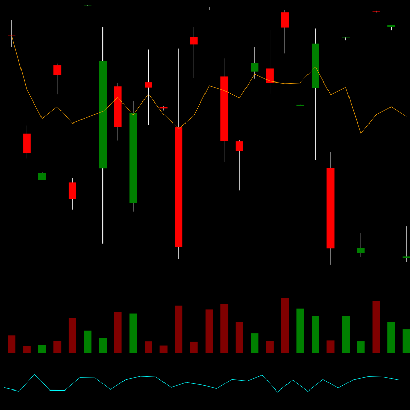 chARTs Two Dot O #130