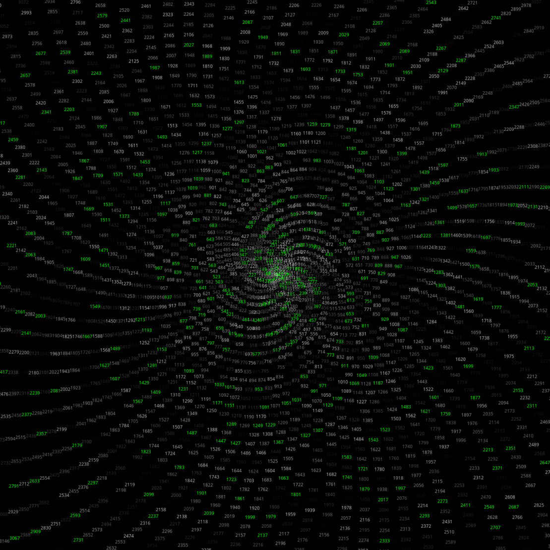 Polar Plot of Numbers #47