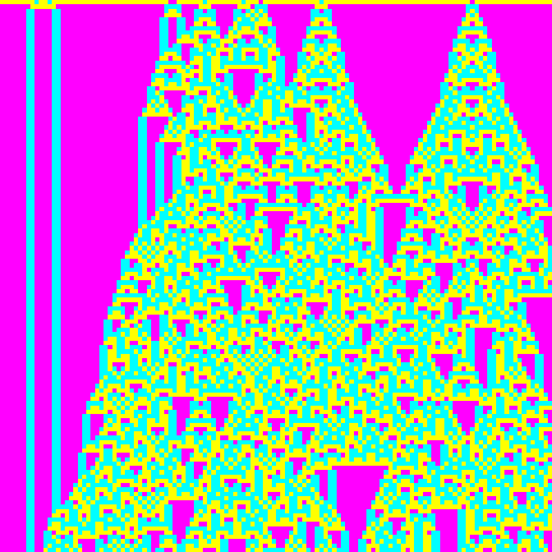 Totalistic Cellular Automata #123