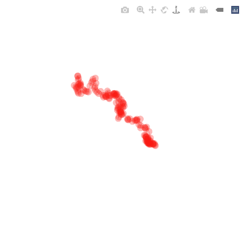 Generative Charts #02 #251