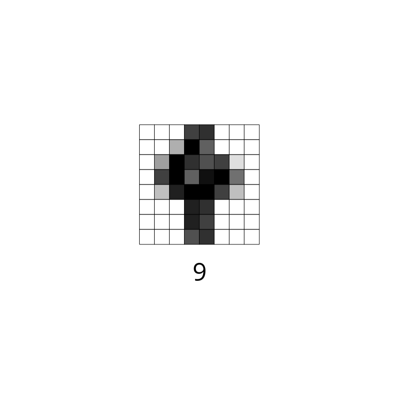 Wrong Answers #4