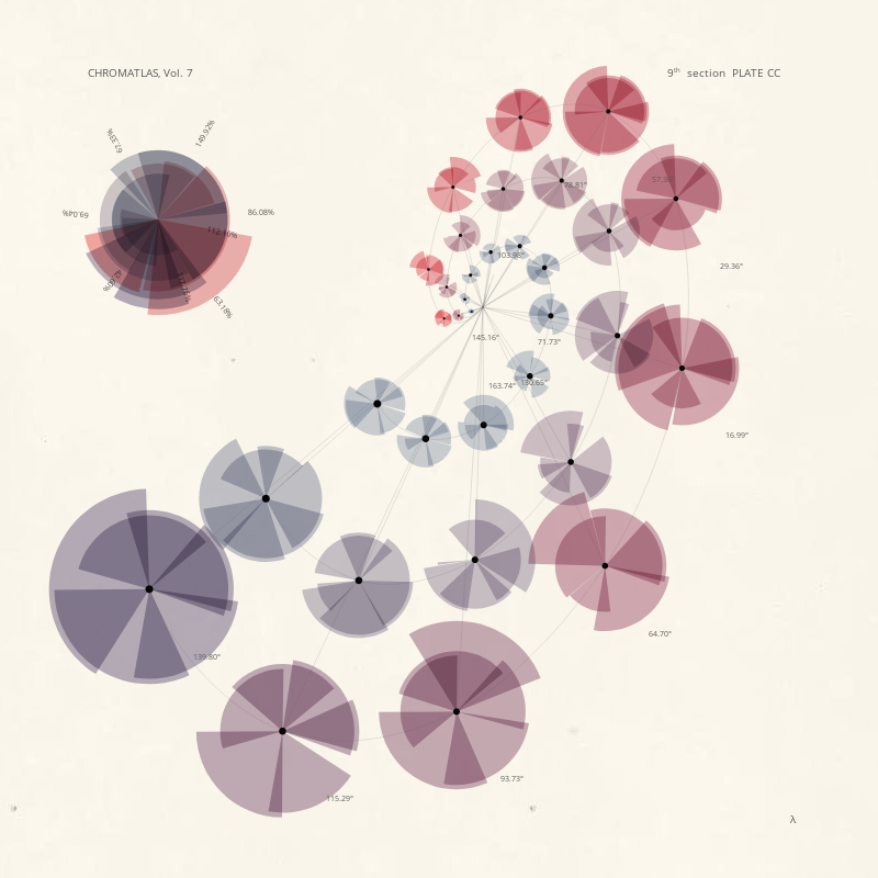 CHROMATLAS, Vol. 7 #77