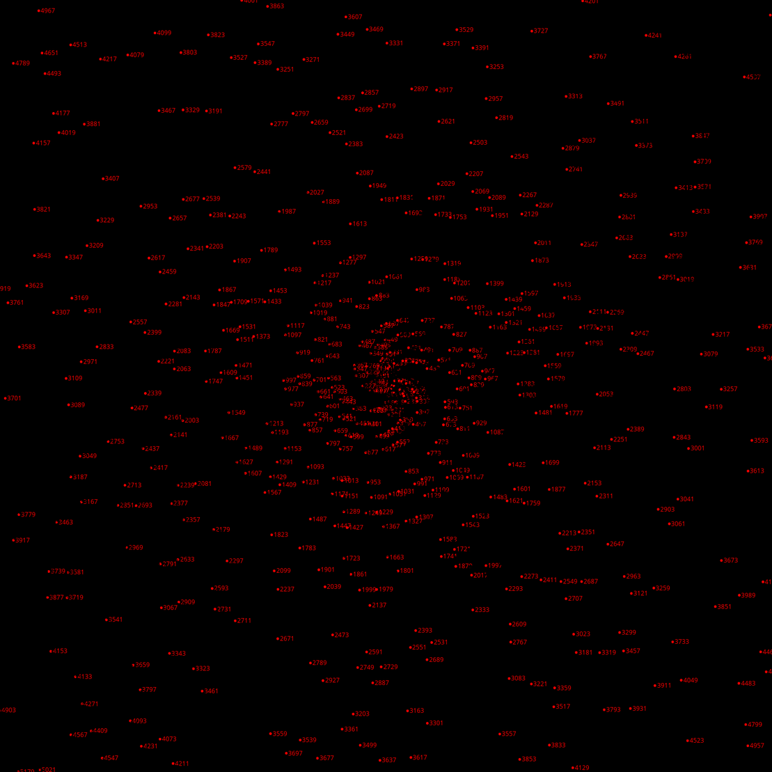 Polar Plot of Numbers #79