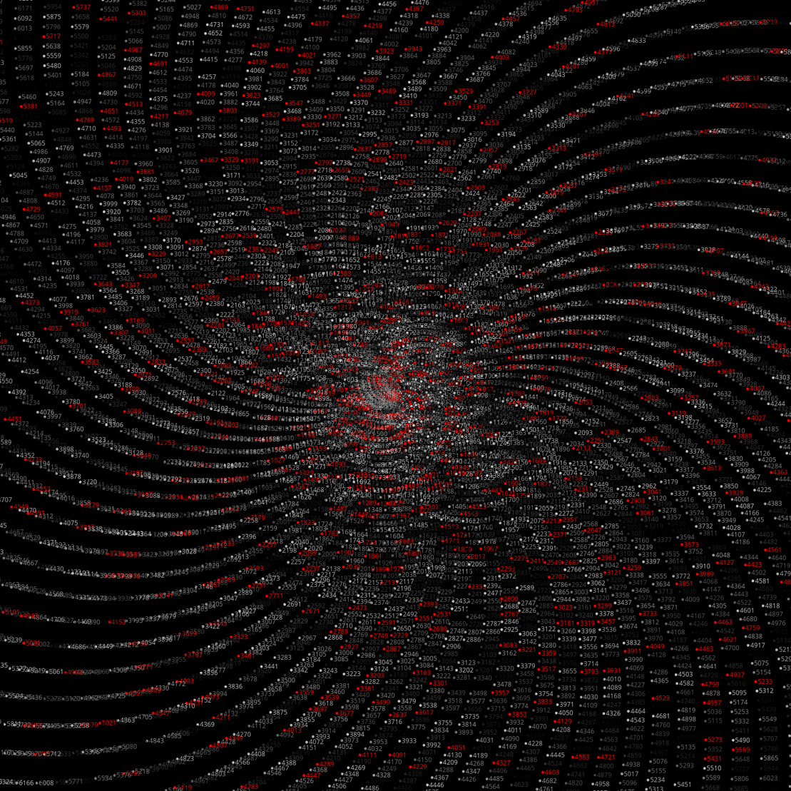 Polar Plot of Numbers #194