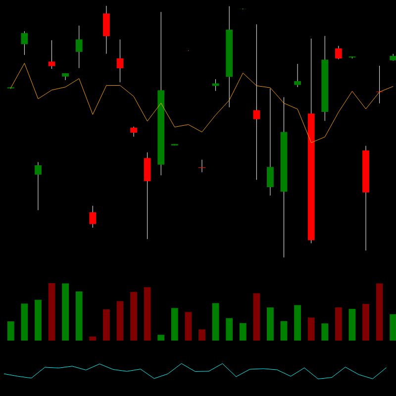 chARTs Two Dot O #17