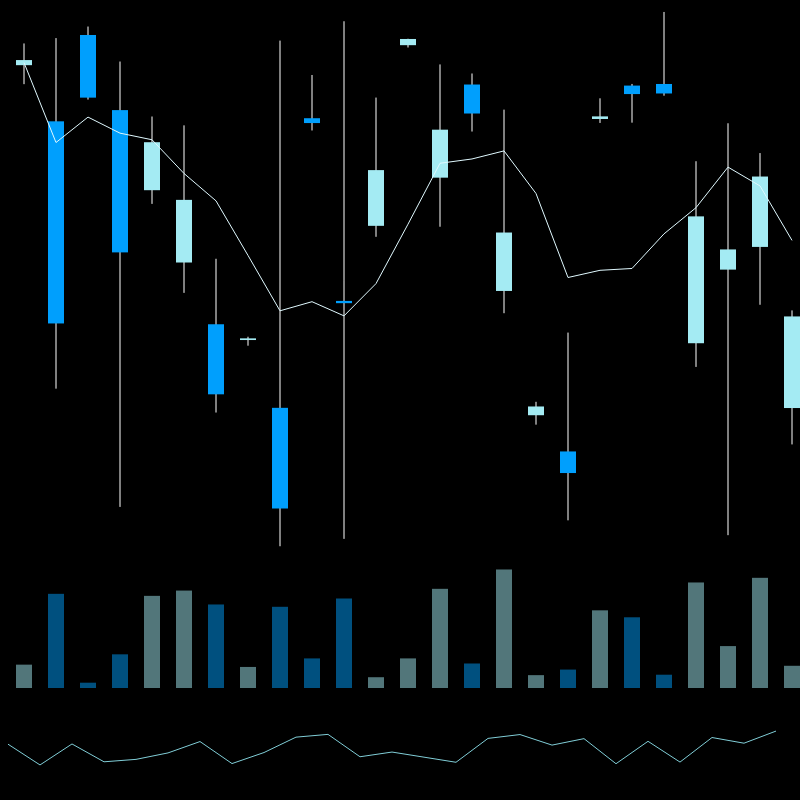 chARTs Two Dot O #391